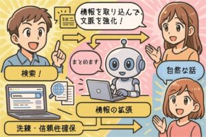 RAG（Retrieval-Augmented-Generation）とは？仕組みと応用を徹底解説_2